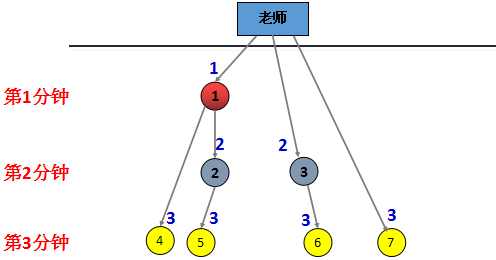 527《打电话》