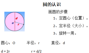615《圆的认识》