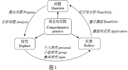 基于“先学后教”小学数学综合与实践活动课的优化设计