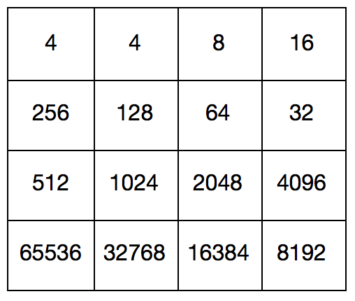 在 2048 游戏里能够得到的最大的数是多少？